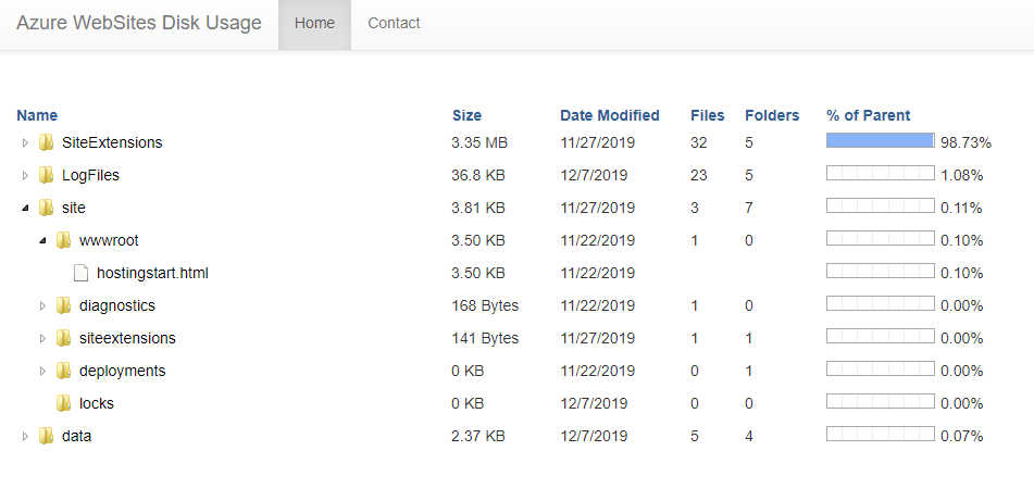 Azure WebSites Disk Usage
