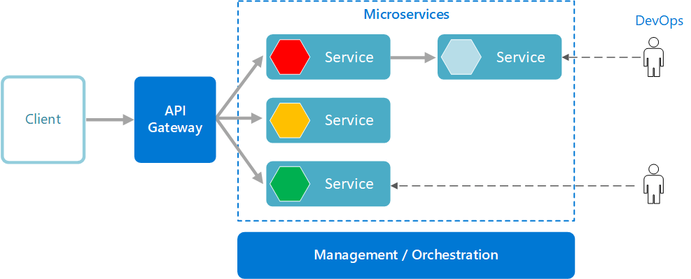 a diagram 