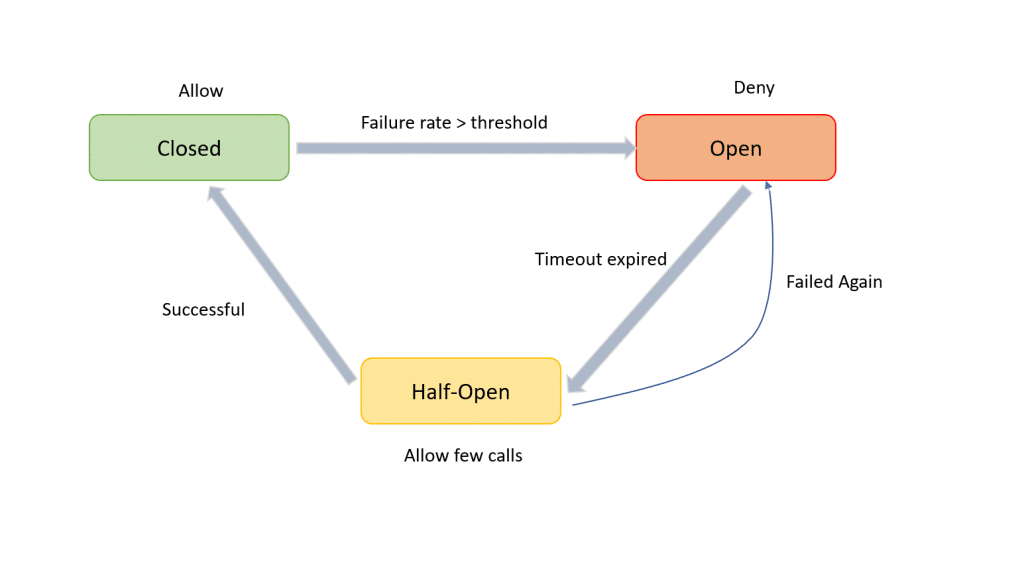 a diagram 