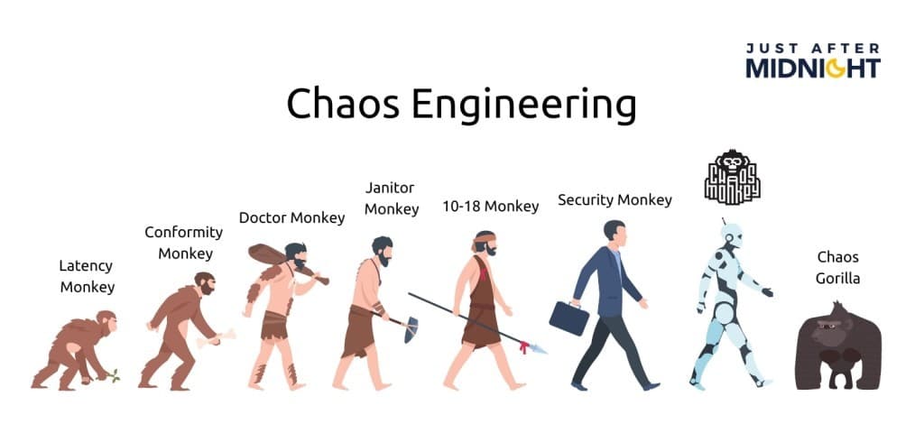 evolution 
