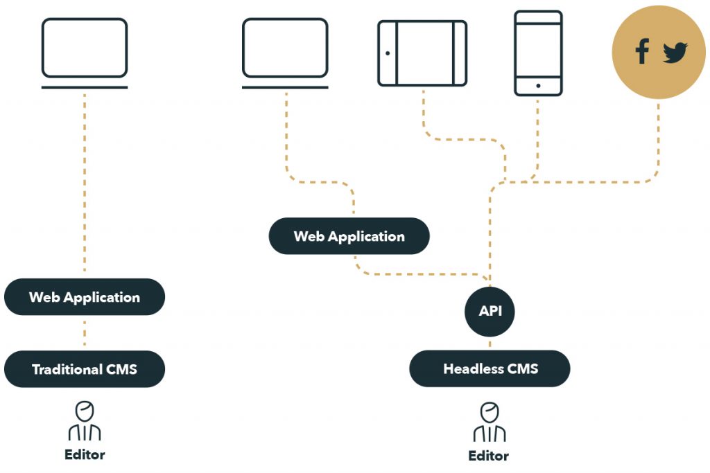 headless diagram 