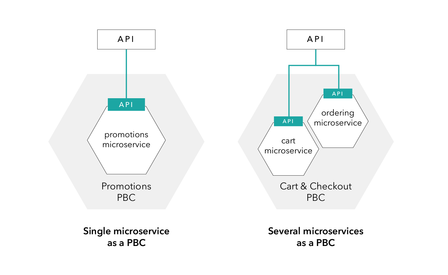 a diagram