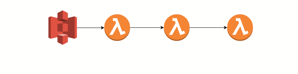 Empty seats|empty seats|empty seats|surprised woman|thumbs up and down||A graph|A graphic of serverless architecture|keyboard|keyboard||||||lambda logo||||||A truck with two people